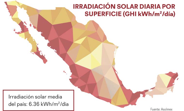 Energía solar fotovoltaica para casas en México: una explicación